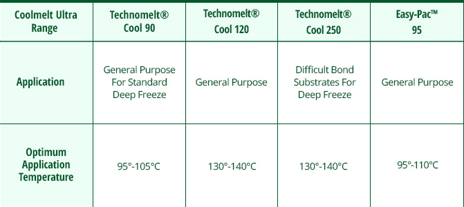 NNEW---Coolmelt-Ultra-range-–-Low-Temperature-adhesives---DATA-TABLE-TEMPLATE---EVA-TEC